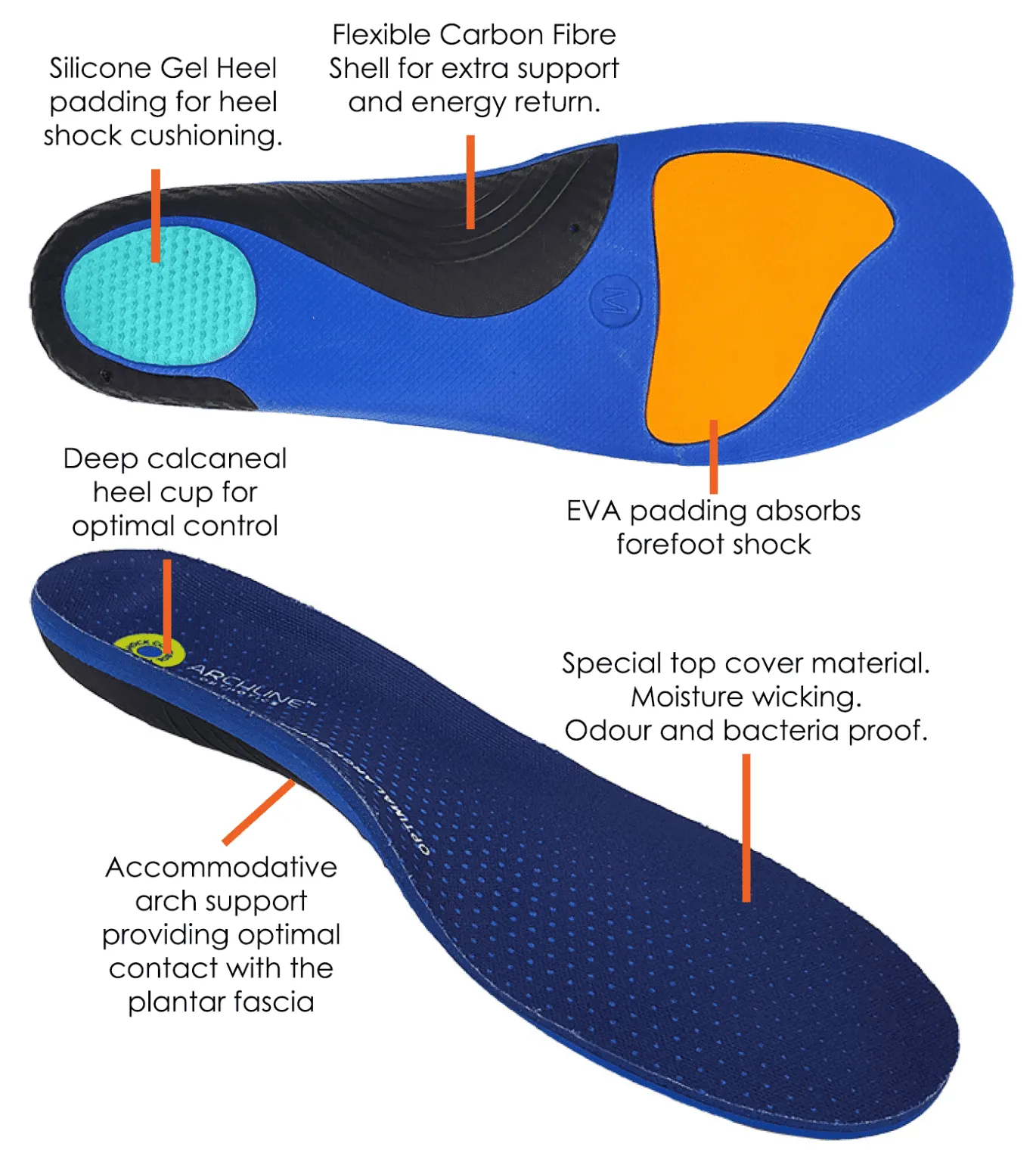 Archline Active Orthotics Full Length Arch Support